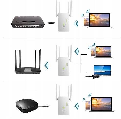 Zesilovač signálu Wi-Fi efektivně zvyšte pokrytí internetu ve vaší domácnosti