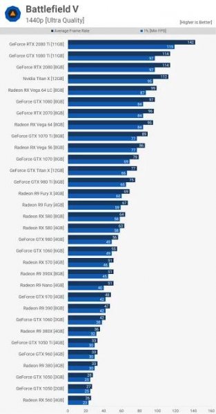 Battlefield V PC Graphics Benchmark