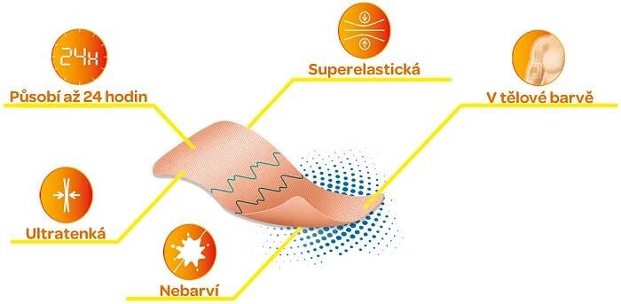 Nurofen Léčivé náplasti 4 ks