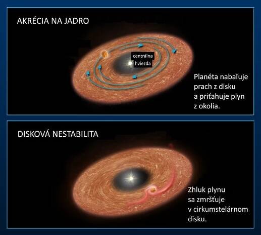 Veľké planéty malých hviezd - Časopis Quark