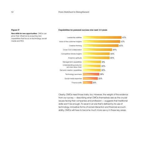 52                                              From Stretched to Strengthened




Figure 17                                       Capabilities for personal success over next 3-5 years
New skills for new opportunities CMOs can
grow their inﬂuence by acquiring new
capabilities that focus on technology, social
                                                          Leadership abilities                                    65%
media and ROI.                                  Voice of the customer insights                                   63%

                                                             Creative thinking                                 60%

                                                     Cross-CxO collaboration                             49%
                                                   Competitive trends insights                          45%

                                                            Analytics aptitude                          45%
                                                     Management capabilities                   31%
                                                    Understanding products/
                                                        services value chain
                                                                                              30%

                                                 Demand creation capabilities                 30%

                                                        Technology savviness                 28%

                                                       Social media expertise              25%

                                                                Finance skills       16%




                                                Clearly, CMOs need those traits, too. However, the weight of the evidence
                                                from our survey — describing what CMOs themselves see as the crucial
                                                issues facing their companies and profession — suggests that traditional
                                                skills won’t be enough. To excel in an era that’s deﬁned by its use of
                                                technology, innovative forms of social interaction and ﬁnancial account-
                                                ability, CMOs will have to become much more savvy in these key areas.
 
