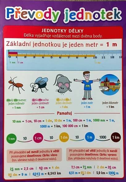 Tabulka A4 na A5 - Převody jednotek