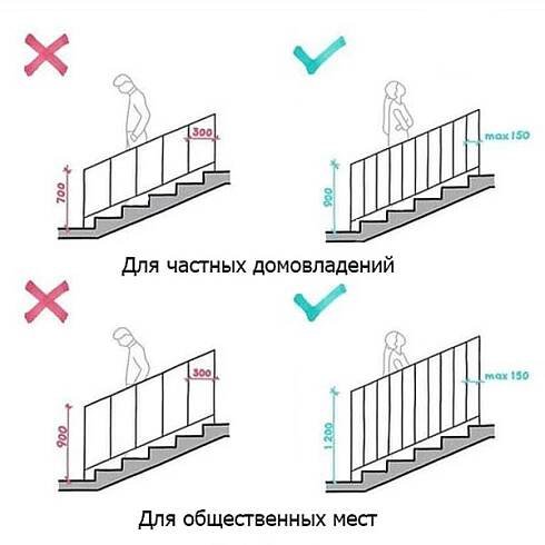 Jaká by měla být výška zábradlí plotu?