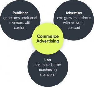 Commerce + content = relevance | mrge