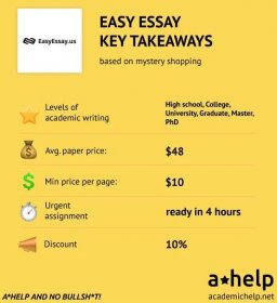 Easy essay reviews: Is It Legit and Reliable or a Scam?