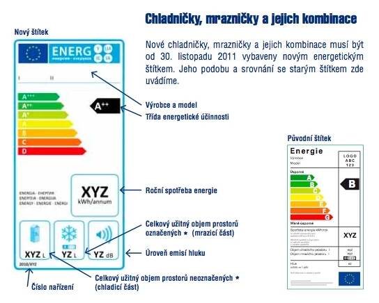 Energetický štítek - srovnání nového a starého, obrázek: PRE/SeVEn