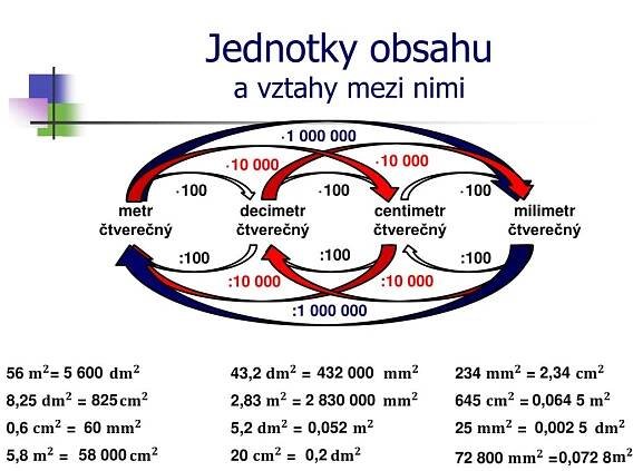 PPT - Převody jednotek obsahu PowerPoint Presentation, free download - ID:3252256