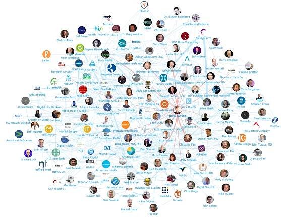 Onalytica - Digital Health 2016 Top 100 Influencers and Brands - John Nosta