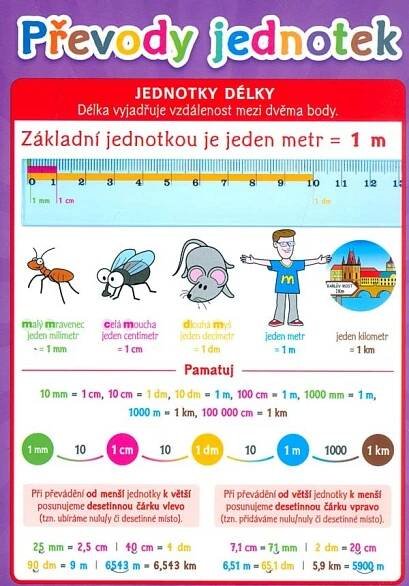 Sun Převody jednotek pomůcka pro školáky od 21 Kč