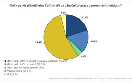 Galerie: Plány na Silvestra mění skoro polovina lidí, bez půlnočního přípitku se ale neobejdou - Galerie - Echo24.cz