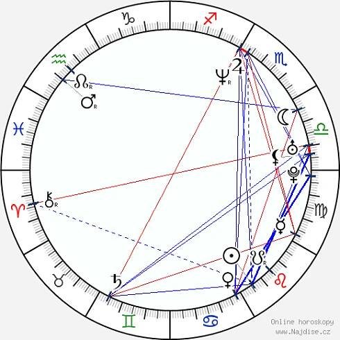 Dana Morávková wikipedie wiki 2024, 2025 horoskop