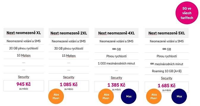 next neomezene tarify t mobile