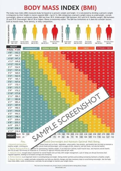 Chart showing Body Mass Index ranges with categories from underweight to obese based on height and weight