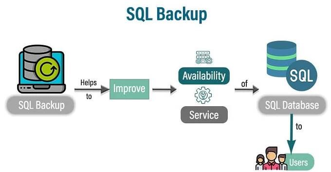 10 nejlepších nástrojů pro zálohování MS SQL (2025) [STAŽENÍ ZDARMA]
