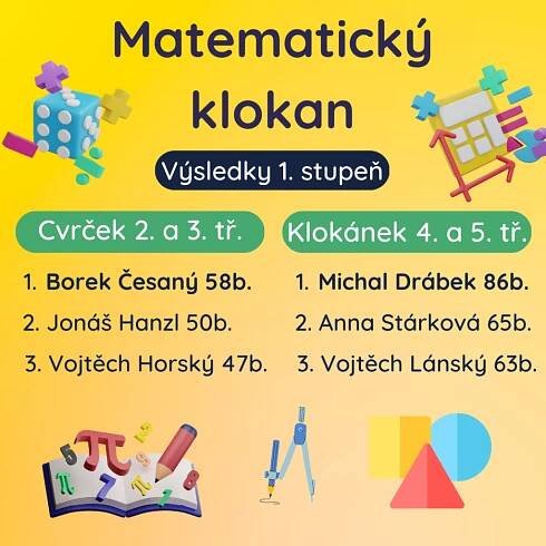 Matematický klokan – vyhodnocení | Základní škola Kravaře v Čechách