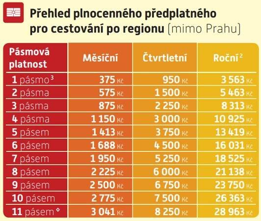 Změny v tarifu Pražské integrované dopravy platné od 1. 8. 2021 | Dopravní podnik hl. m. Prahy, akciová společnost
