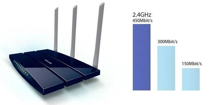 Router TP-Link TL-WR1043ND