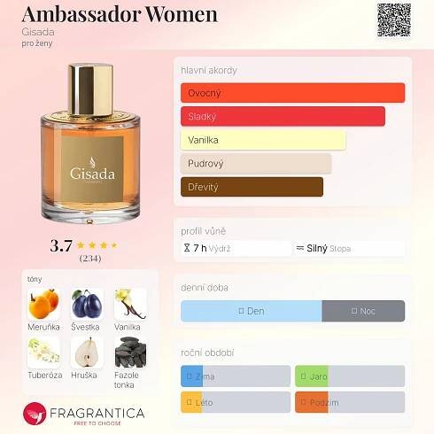 Ambassador Women Gisada pro ženy