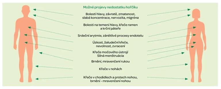 Jamieson Magnesium + B6 s bisglycinátem 50 tbl. projevy nedostatku