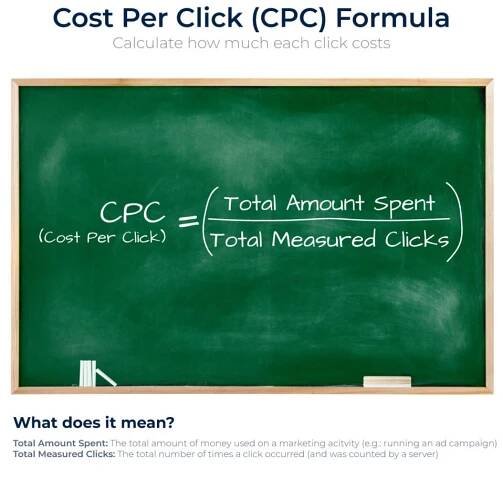 Cost per click (CPC) formula