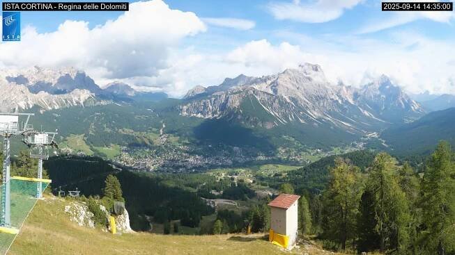 Webcam – Wetter