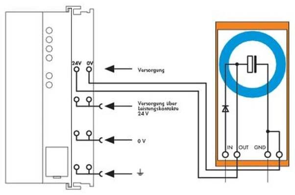 WAGO modul Stützelko 1 ks 288-824 24 V/DC