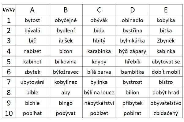 Češtinářská štafeta - koncovky podstatných jmen - PančelkaHanka.cz