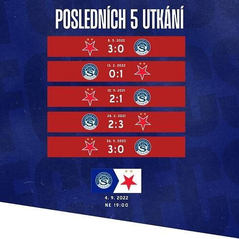 Preview před nedělním zápasem se Slavií Praha - 1.FC Slovácko