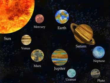 Planety sluneční soustavy, akvarel natřený — Stock obrázek