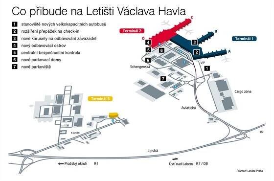 Ruzyně praská ve švech. Letiště přidá místa na odbavování i parkoviště - iDNES.cz