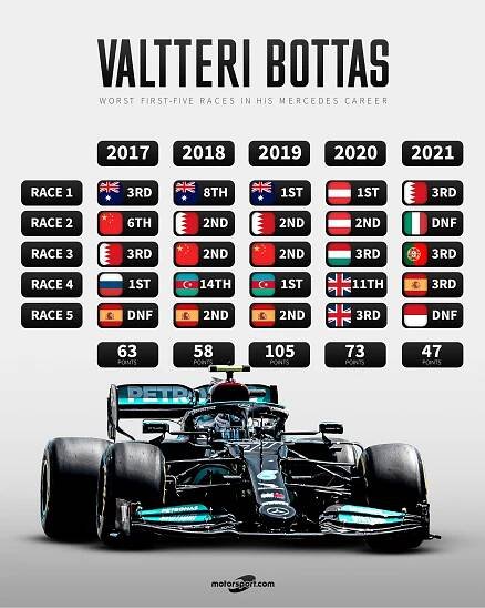 EFE AKCAY - Motorsport.com Social Graphics