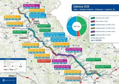 Na všech 6 úseků dálnice D35 v Pardubickém kraji o délce 59,4 km je vydané stavební povolení | Kurzy.cz