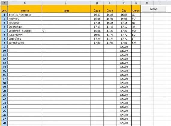 Fire Sport - Vše o hasičském sportu clanek import vysledku do systemu 2014110206.html