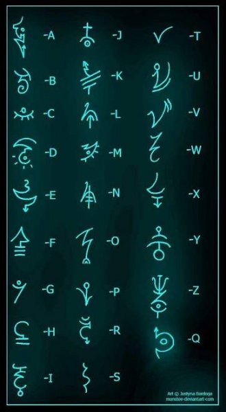Resultado de imagem para abecedario atlantico | Alphabet code, Sign language alphabet, Ancient symbols