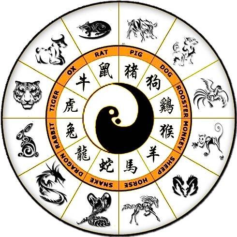Zi Wei Duo Shu - Zen Phong Thủy