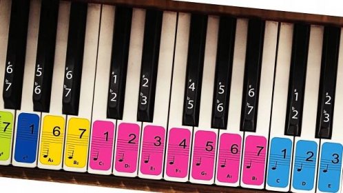 Nálepky noty na klávesy, klávesy, klavír barva