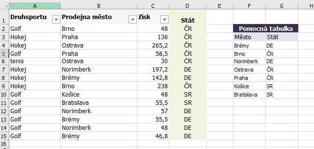 Microsoft Excel základ kontingenční tabulka