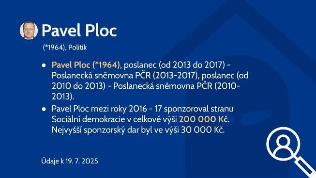 Pavel Ploc (*1964)