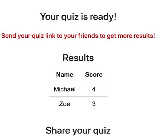 See your DudeQuiz results.