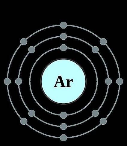 This diagram shows the electron shell configuration of an argon atom.