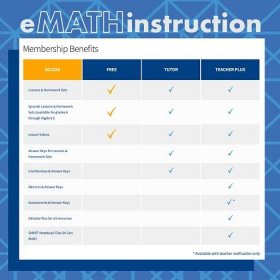 FAQ: eMATHinstruction Membership Questions - eMATHinstruction