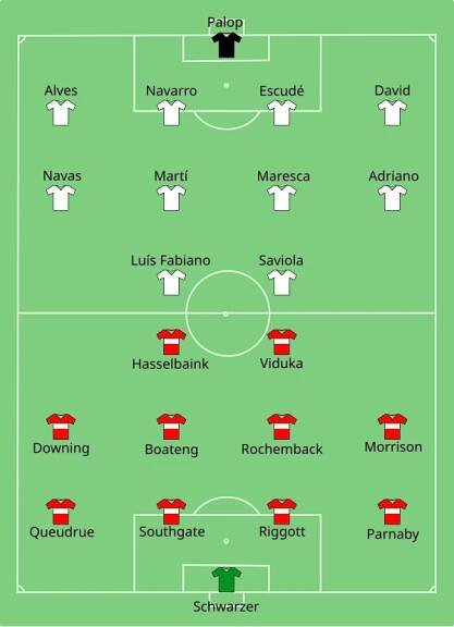 2006 UEFA Cup final - Wikipedia