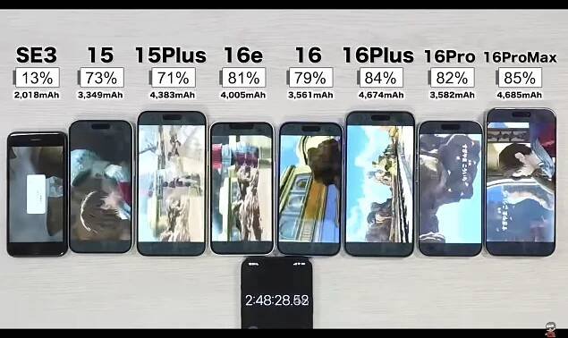 Takto velký test baterie iPhonů jste určitě ještě neviděli
