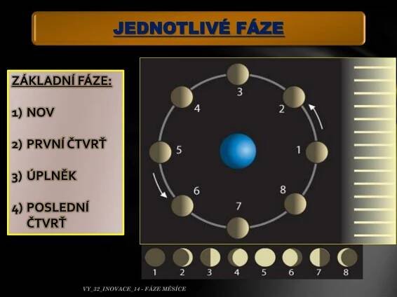 PPT - MĚSÍC A JEHO FÁZE PowerPoint Presentation, free download - ID:2029108