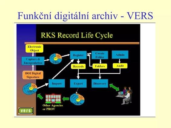 Funkční digitální archiv - VERS
 