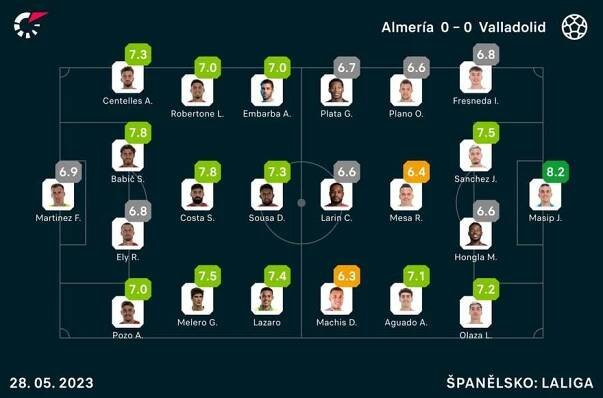 Hodnocení hráčů v zápase Almería – Valladolid.