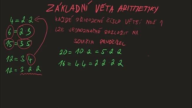 Základní věta aritmetiky