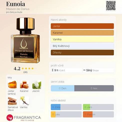 Eunoia Maison de Darius parfém - a vůně pro ženy a muže 2020