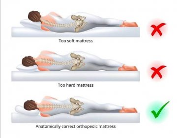 Výběr ortopedické matrace pro spánek - správná a nesprávná poloha spánku na boku, vektorová ilustrace. — Stocková ilustrace