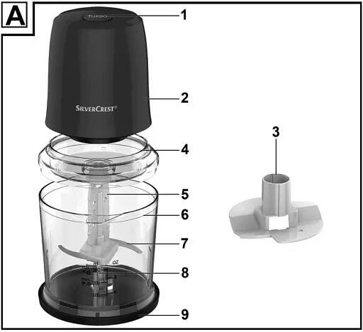 Konec produktuview